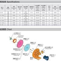 全风TB-20020透浦式鼓风机