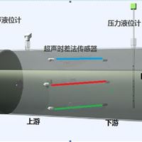 管道式非满管及满管测量超声波流量计