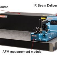 纳米级多功能红外光谱系统（nanoIR）
