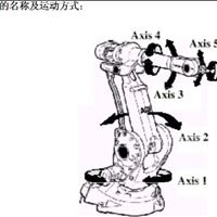 PHARPS32200000 ABB电源模块