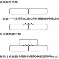 绿化护坡生态袋 河道两侧直销防护**植生袋