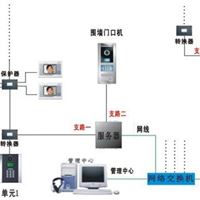 专业智能建筑综合集成系统选择讯道通信