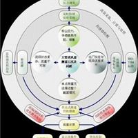 大管道流量测量系统 LGZDK