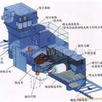 frq185型通过式抛丸机