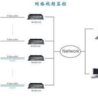 上海安防工程设计 安装监控摄像头系统