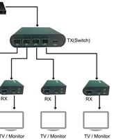 HDMI光纤延长器