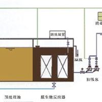 中水处理回用