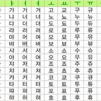 上海新世界教育 日语、韩语培训火热招生中