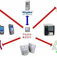 苏州昆山条码与ERP结合软件开发特价销售