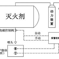 泡沫灭火系统厂家/厂房泡沫灭火系统安装/广东泡沫