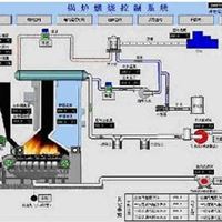 DCS或PLC系统集成（硫磺制酸生产线）