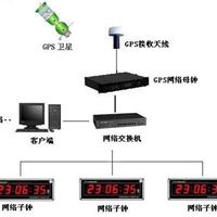 GPS授时仪_GPS授时仪