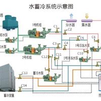 水蓄冷中央空调系统-空调节能