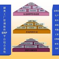 电子制造行业erp软件电子制造行业erp系统电子电器erp软件电子电器erp系统