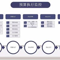 优秀费用决裁软件实施-费用决裁软件解决方案提供商