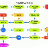 郑州网站建设-企业网站建设该如何选择网站类型和价格定位