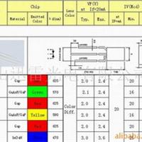 2x5x7MM方形LED发光二极管