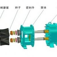DZB双螺旋转子泵——结构材料