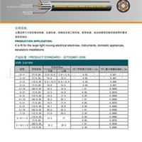 电气设备用电线电缆 权惠