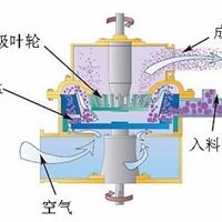 德鹏粉体 DJXM系列机械粉碎机