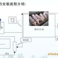 臭氧禽类养殖仪（农家的好帮手） 养殖 金华市 禽类 金华好帮手