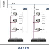 PCK800A用电管理系统