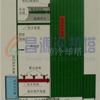 冷却塔,无填料凉水塔,喷雾冷却塔,玻璃钢冷却塔