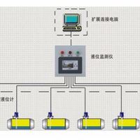 加油站液位仪价格