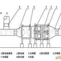 定型机油烟气静电净化装置