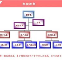 陕西立式膏体灌装机/西安膏体灌装机械厂