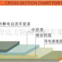 环氧自流平防静电地坪系列