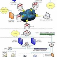 计算机网络系统解决方案 普天