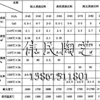 轻质浇注料 无锡轻质浇注料 宜兴伟民轻质浇注料