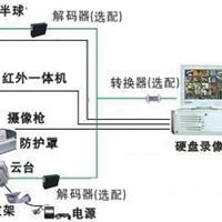 佛山高清摄像机