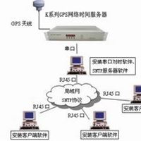 北斗卫星校时器