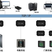 电梯梯控系统