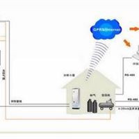 烟气排放连续在线监测系统（CEMS）