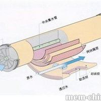 陶氏超滤膜替换