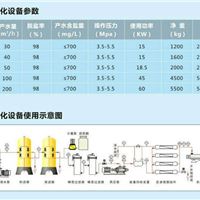 良乔太阳能海水淡化系统技术方案 安装工程