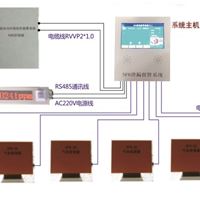 SF6 六氟化硫定量泄露报警系统 ZD2000B