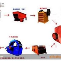 砂石生产线 石料生产线 石粉生产线