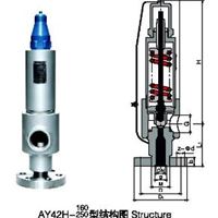 供应上海制发AY42H-160安全溢流阀