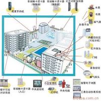 楼宇智能化工程 网络集成系统