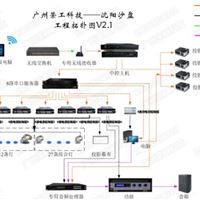 ipad房产楼盘 沙盘售楼展厅 ipad灯光控制